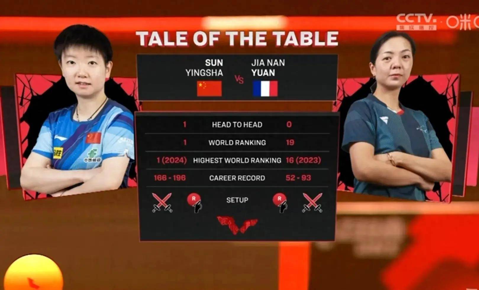 恒大击败老对手国乒，晋级之路一路高歌！的简单介绍-9game