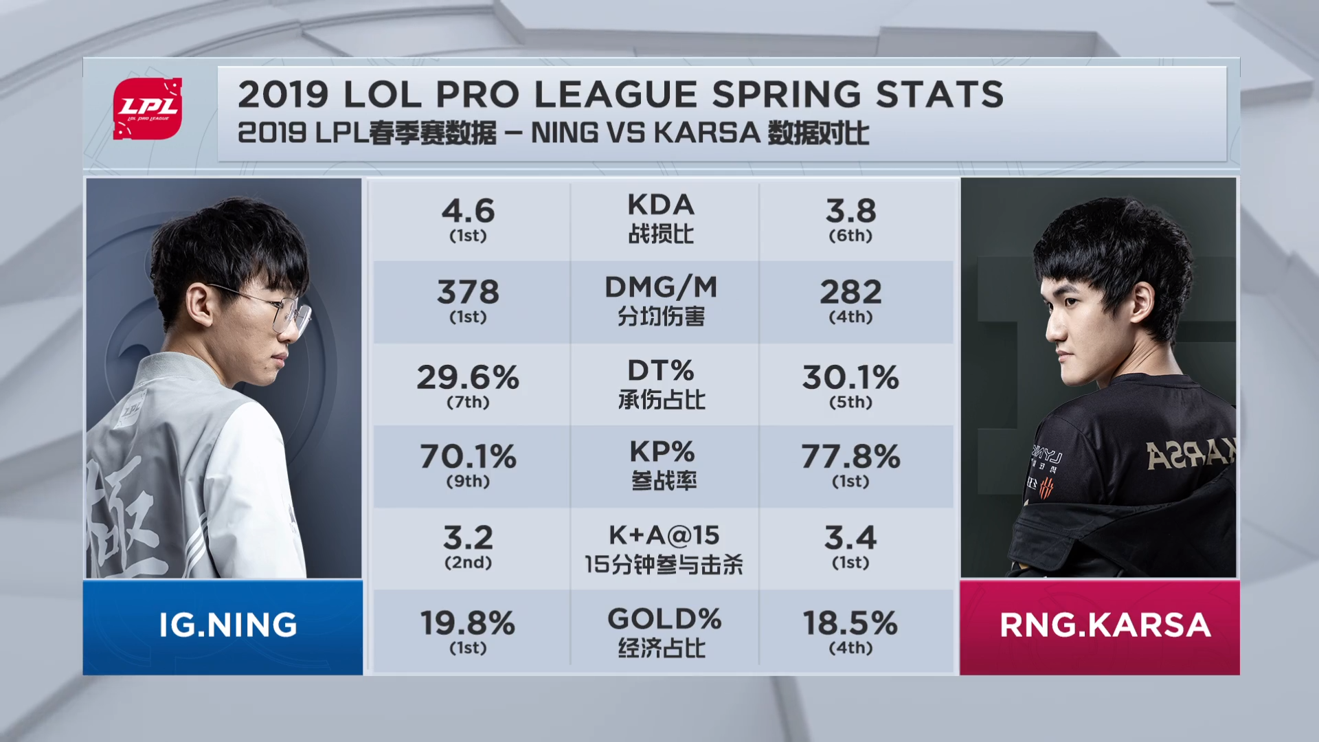 Karsa官方宣布大比分获胜新规，IG引发争议！比赛高潮迭起的简单介绍-九游应用