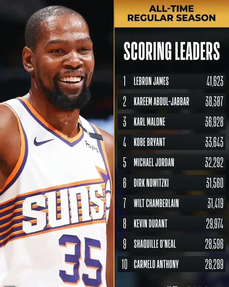 关于加拿大队不断突破！，杜兰特连续十二场比赛得分超过比赛局势复杂热度持续攀升的信息-九游娱乐