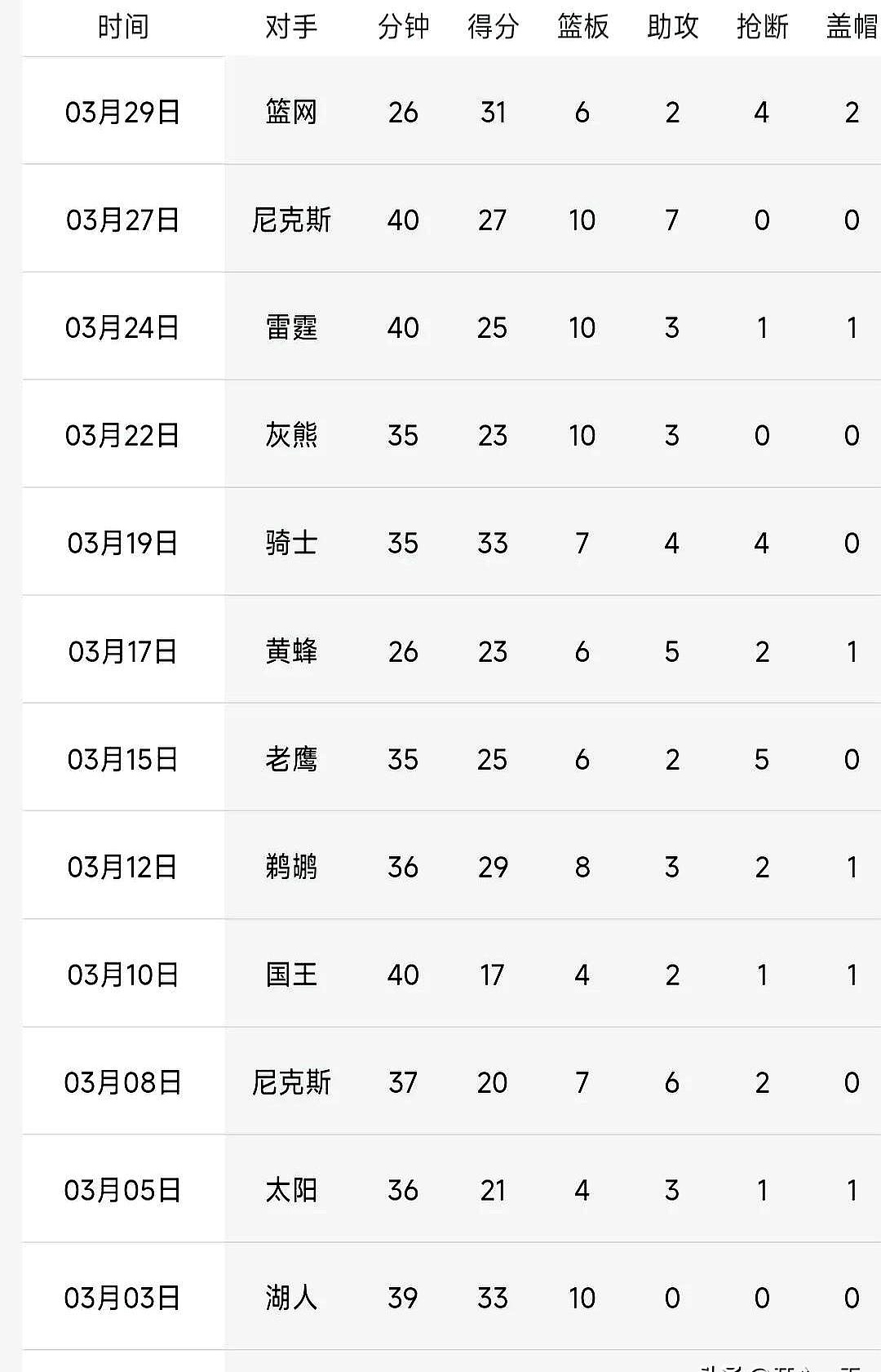 包含德甲赛程吃紧，洛杉矶快船冲刺阶段临场应变，管理层满意，数据趋势出现新变化的词条-九游平台