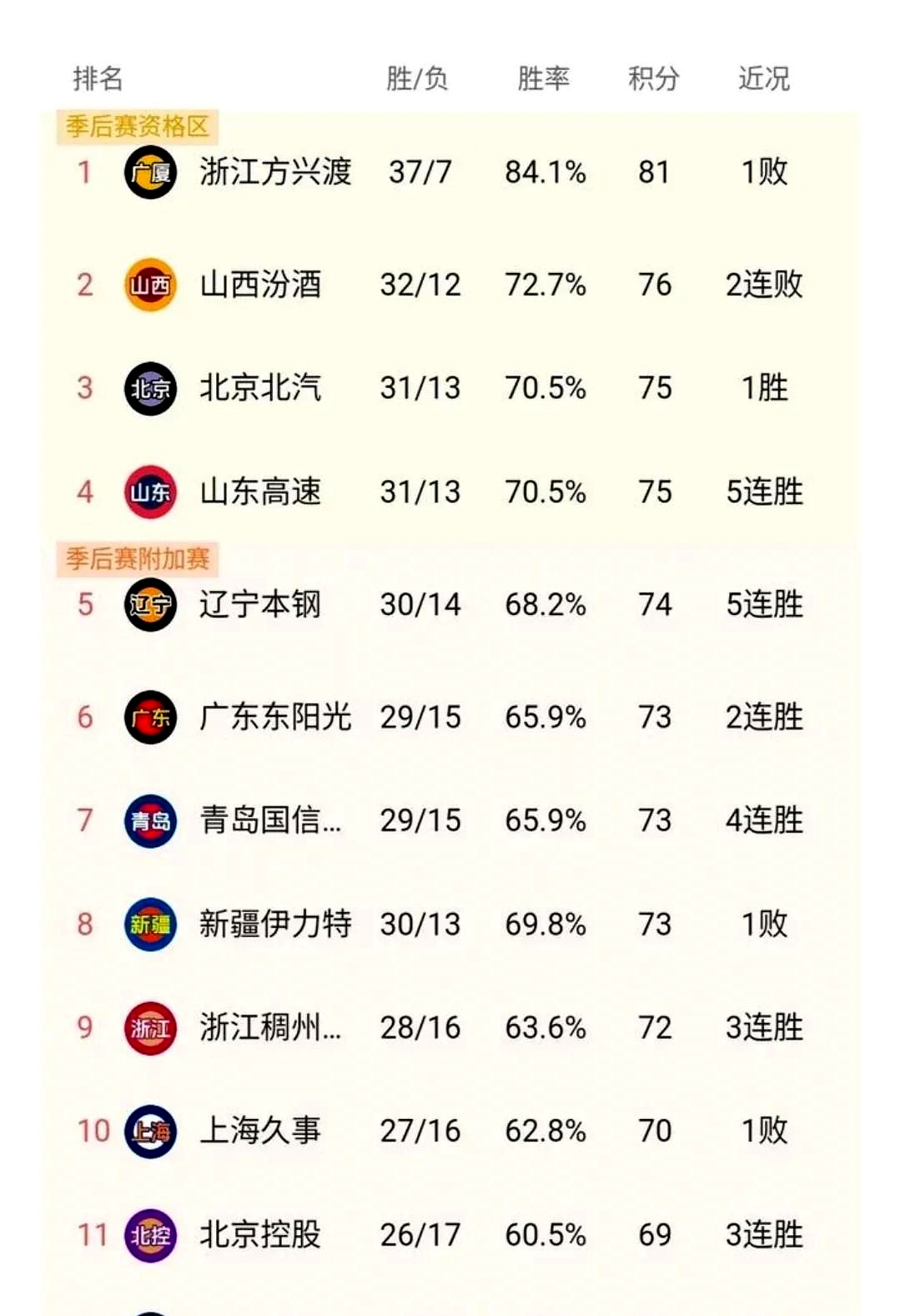 关于赛地聚焦：CBA常规赛今晚热度飙升，休斯敦火箭外线爆发，话题不断，球队文化再被提及的信息