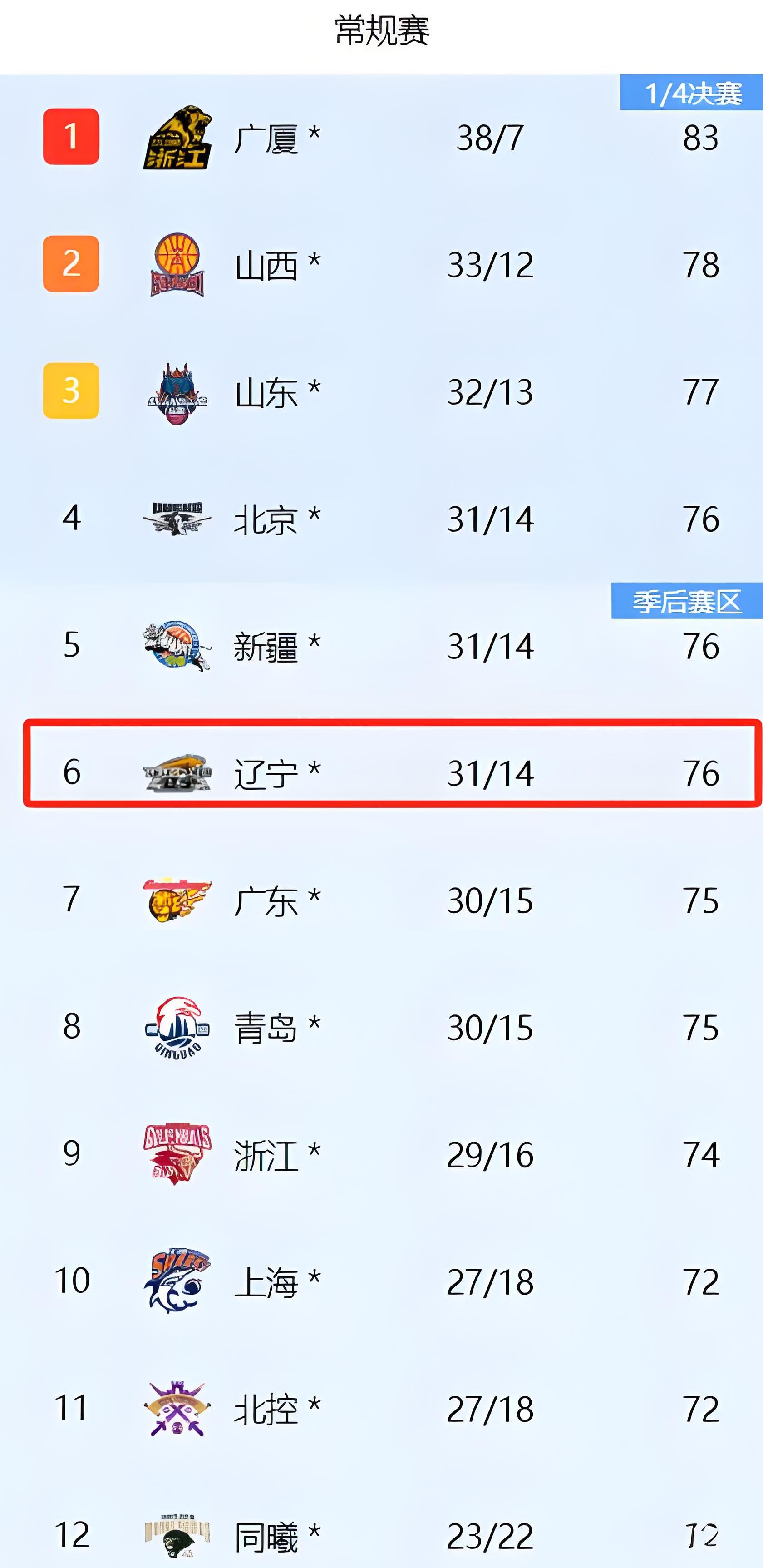 关于赛地聚焦：CBA常规赛今晚热度飙升，休斯敦火箭外线爆发，话题不断，球队文化再被提及的信息